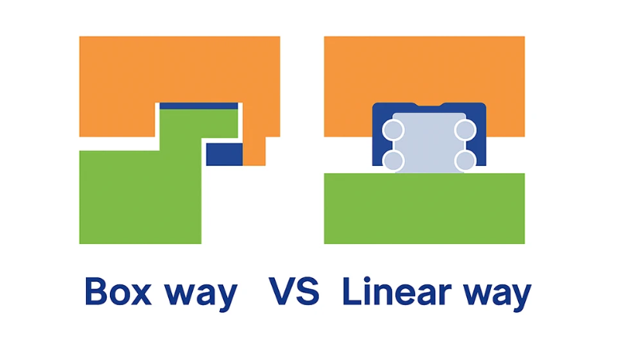 box way vs linear way